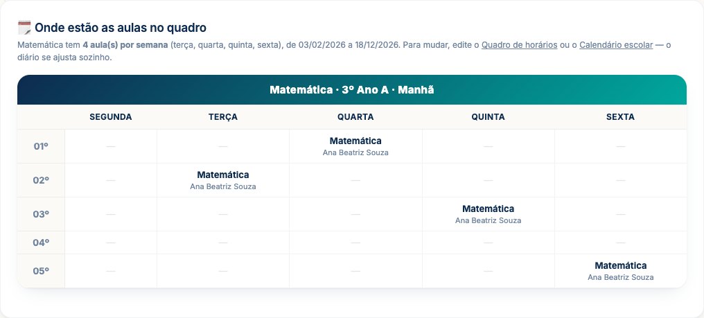 Diário de classe