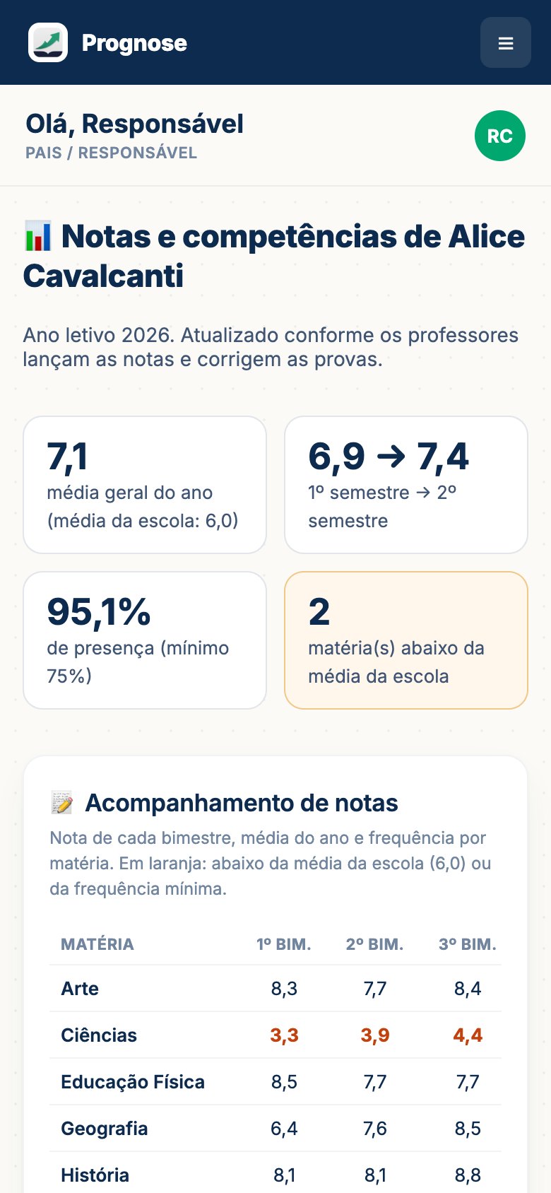 Notas e competências no celular dos pais